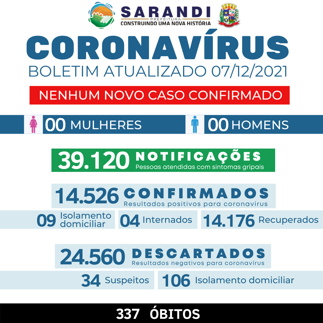 BOLETIM COVID-19 - 07/12/2021